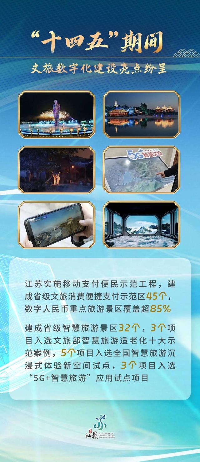 文化服务触手可及，文旅消费活力迸发：江苏文旅晒出“十四五”亮眼成绩单