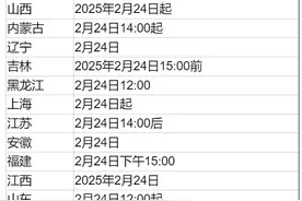 部分省份公布2025研考初试成绩查询时间，一表速览图片