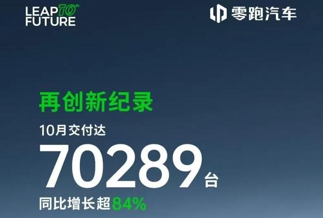 新能源卖爆了，零跑月销首破7万，7家新势力创新高，比亚迪狂卖44万台