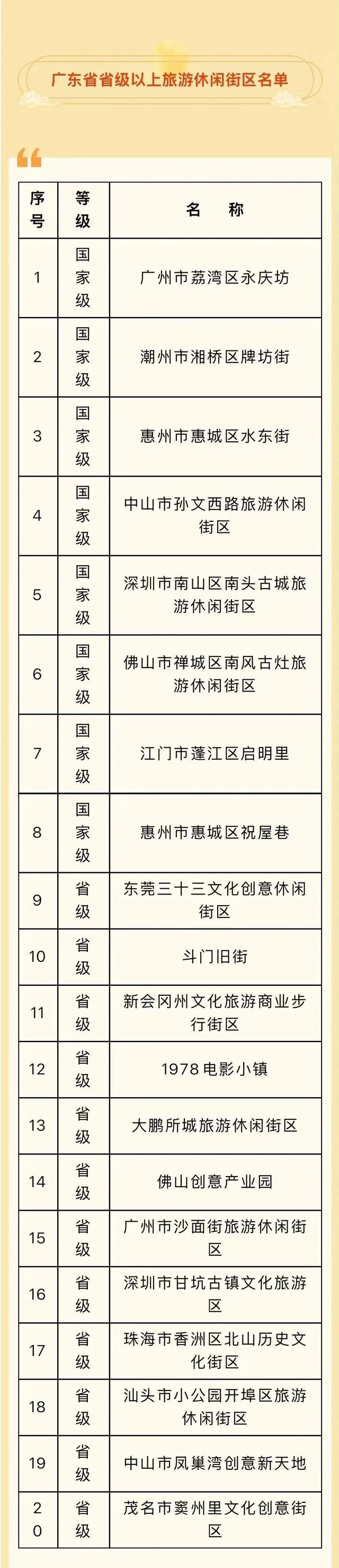 入选！省级旅游休闲街区！