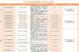 火车站直达“家门口”！东莞15条夜间疏运定制专线2月1日起开通图片