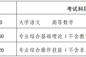 考试时间定了！事关2025江苏“专转本”图片