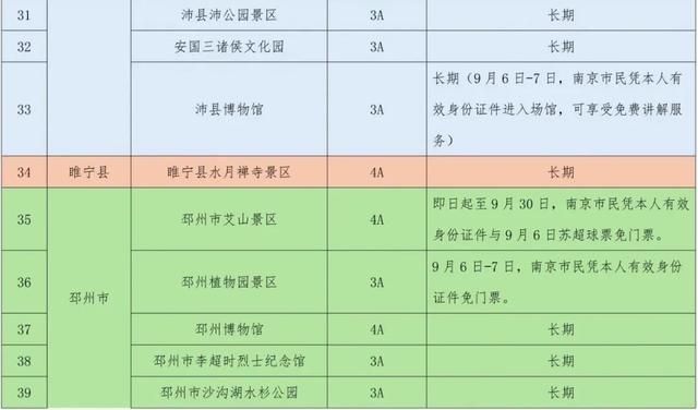 官宣！这些景区，所有南京人免费！