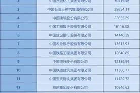 城市24小时 | 最新榜单发布，山东跑进“全国第二”图片