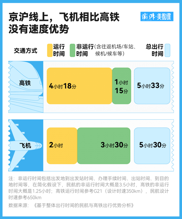 简化入场安检、缩短截载时间，民航跟高铁拼了？