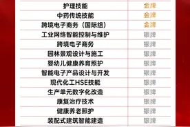 10金10银9铜！金华职大闪耀世界职业院校技能大赛图片