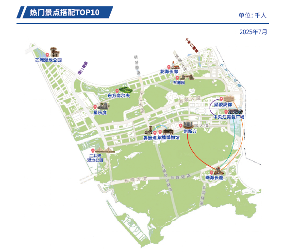 周末、下班去哪逛？揭秘琴澳人的“偏好地图”｜琴澳有数①