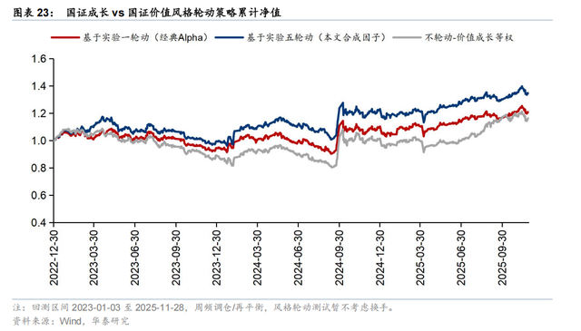 华泰 | 金工：PortfolioNet 2.0 - 如何兼取风格收益与Pure Alpha