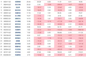 小游戏成唯一亮点，谁赚到了钱？｜游戏公司半年报观察图片