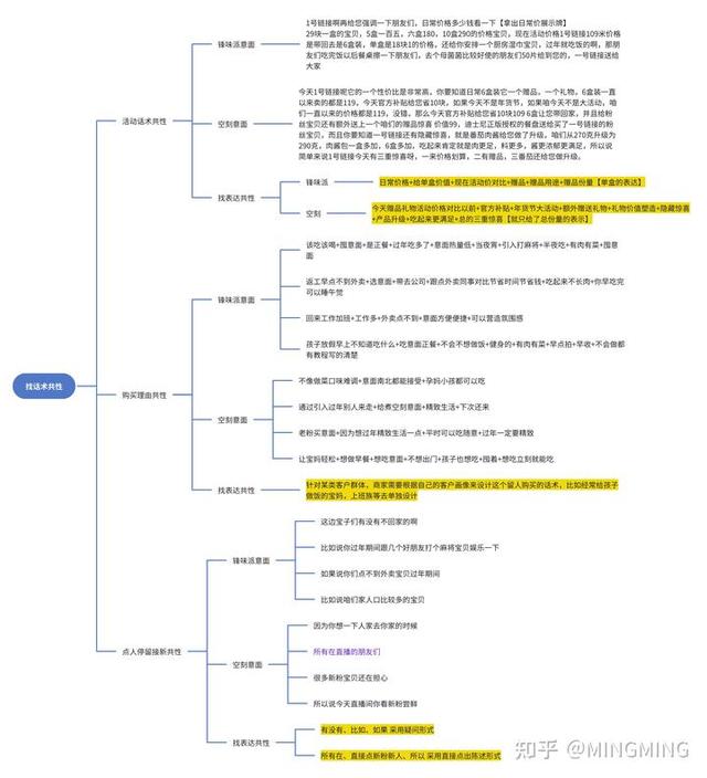优化直播间话术，提高直播间转化留存该怎么做？