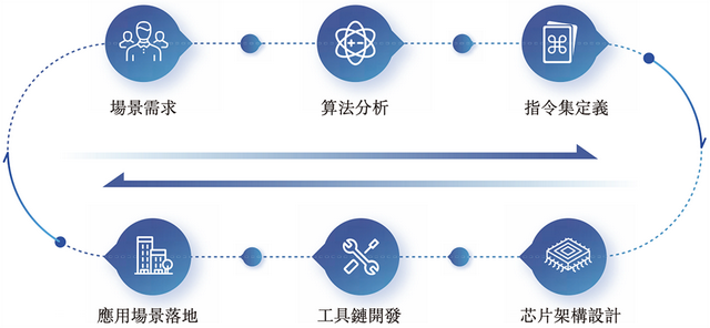 210亿，深圳AI芯片龙头冲刺港交所！