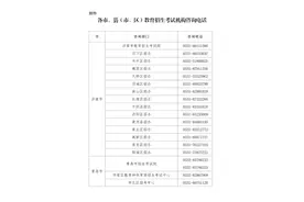 5月8日起报名！山东省招考院发布夏季合格考试公告图片