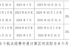 省总工会：小额缴费工会组织工会经费全额返还图片