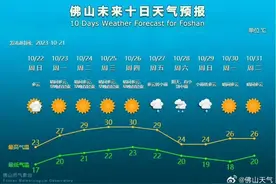 周末降温，来佛山享受一场探馆之旅吧图片