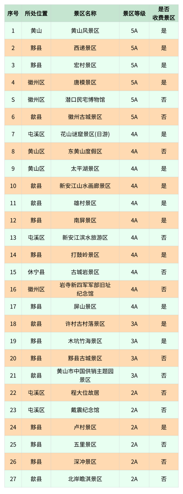 这些景区，面向全国公安民警免门票啦