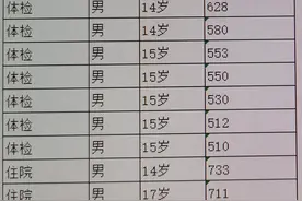 15岁男孩突然确诊！浙江已出现多例！医生：这个习惯得改图片