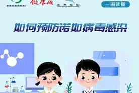 如何预防诺如病毒感染？来看科普→图片