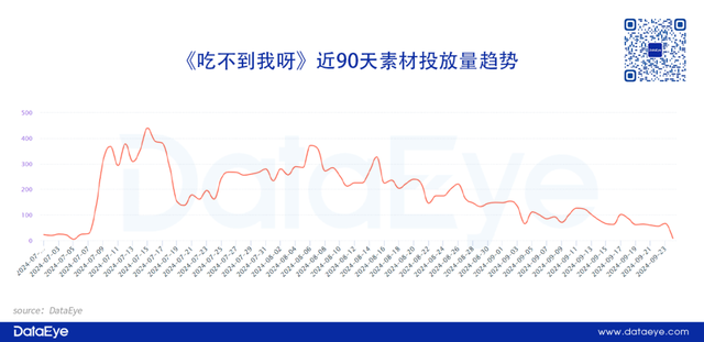 4399、游族相继入局，又一玩法like进入新阶段？