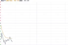 京东外卖“0佣金”策略激起大反响 美团股价跌超5%图片