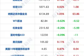 财经早参丨大涨12%，特斯拉市值重回5000亿美元；欧盟突击检查中企，商务部回应；华为重磅发布新品牌；刘连舸当庭认罪图片