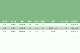 全球香蕉贸易回暖，这种最受欢迎的平价水果国内需求仍强劲图片