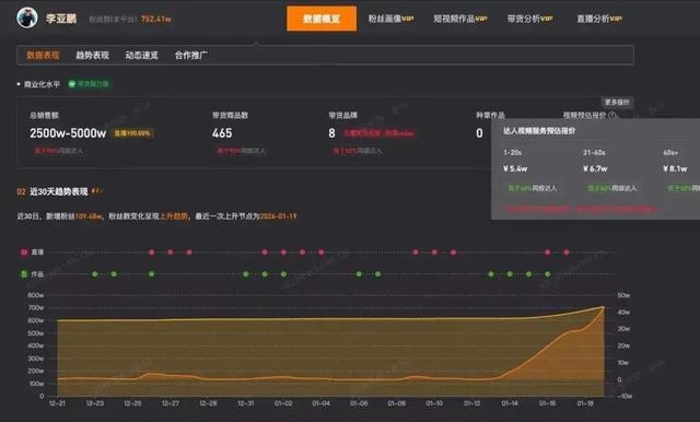 销售远超预期	，李亚鹏带货品牌宣布暂停直播；王菲被曝十年间向嫣然医院“匿名捐赠”3268万元，陈光标喊话称将全力驰援，嫣然基金最新发声
