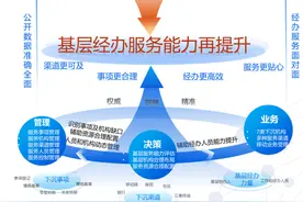 医保小知识|医保工作站就能办理医保业务！图片