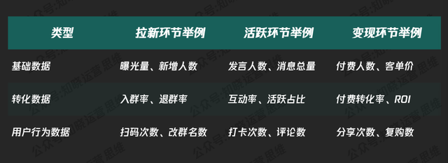 社群运营纯靠感觉？用数据说话，让打法有依据