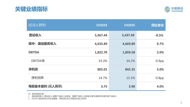 最新：中国移动上半年业绩完整PPT