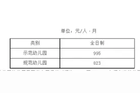 广州幼儿园收费新规：公办全日制规范幼儿园保教费每人每月823元图片