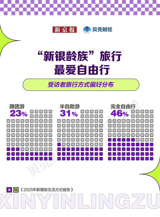 新银龄，新消费：2025年新银龄生活方式报告