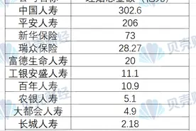 透视理赔服务半年报：14家险企理赔超600亿元 医疗险更实用图片
