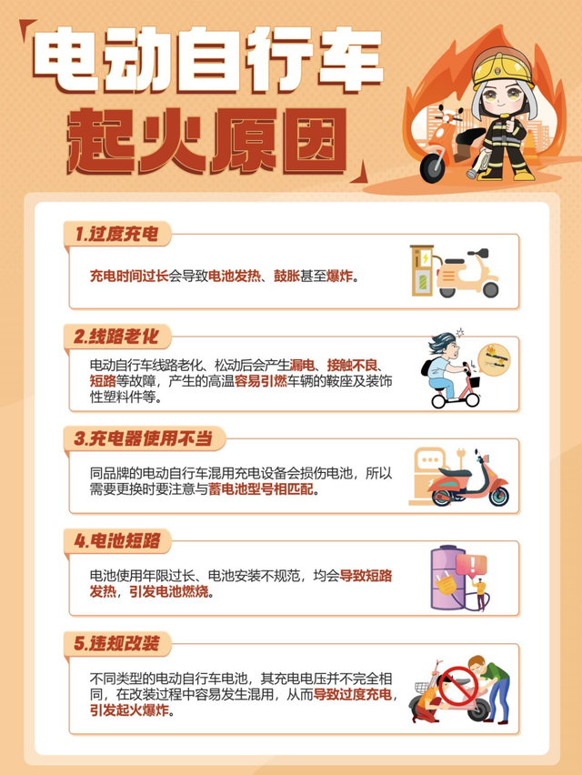 外卖员获赔66万！快检查！这种电池是“炸弹”