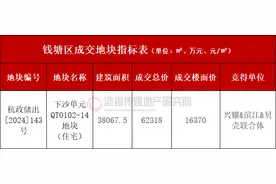 贝壳首入杭州选了这里！钱塘宅地溢价17%成交图片