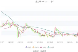 金力泰：2024年上半年盈利1299.45万元 同比扭亏图片