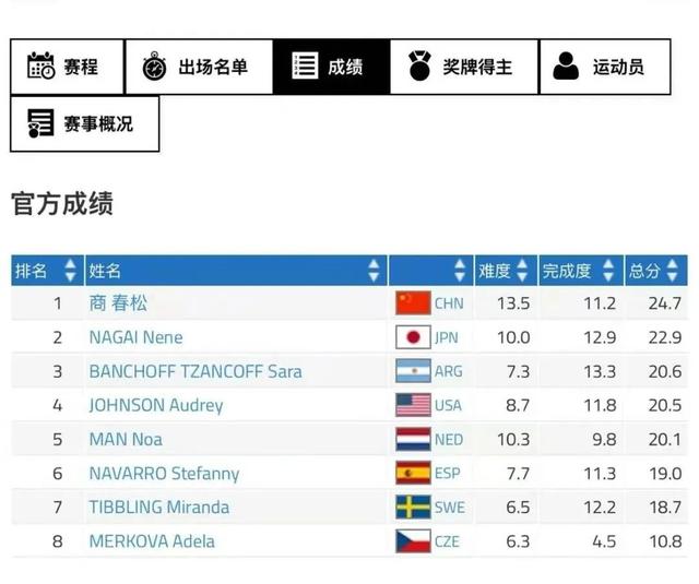 中国队银牌半小时后变金牌！发生了什么？