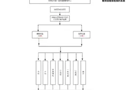 2024下半年西安市教师资格认定体检即将开始图片