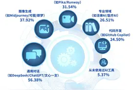 年轻人用DeepSeek大调查！提升工作，还跟它掏心窝图片