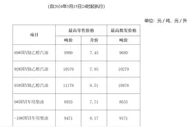 油价下调！安徽92号汽油将下调为7.95元/升图片