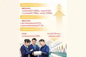 大力提高金融服务实体经济质效（财经眼）图片