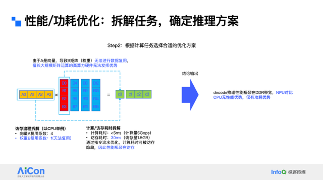 让大模型“跑”在手机里：vivo蓝心端侧部署创新揭秘，性能功耗双优！
