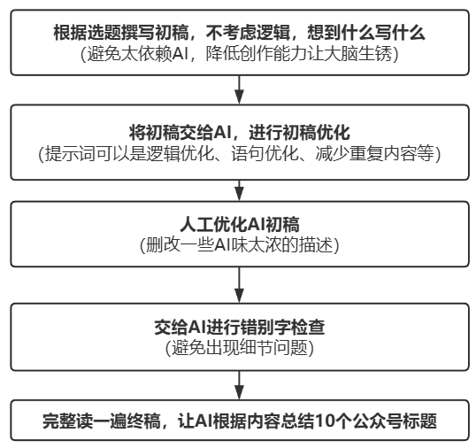 从“智能创作”到“GEO增长”，浅谈B端运营的两大AI应用方向