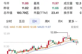 A股快递一季度：申通快递16.58%领涨 顺丰控股第二图片