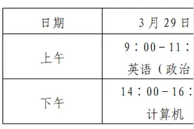 青岛市2025年普通高等教育专升本考试本周末开考 考点已公布图片