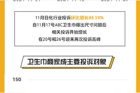 上游×黑猫｜11月卫生巾现投诉高峰，ABC投诉量从“几乎没有”升至第一图片