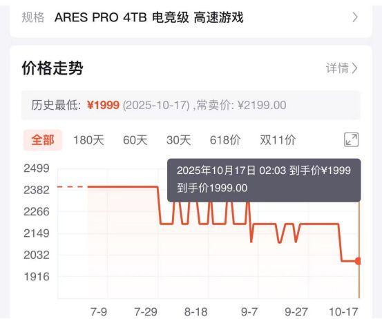 硬盘涨“疯”了，“双十一”是买还是等?