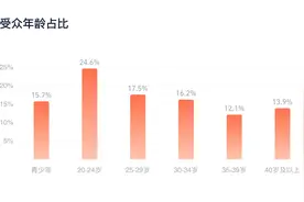 潮声丨《哪吒2》VS《美队4》，英雄打败了英雄？图片