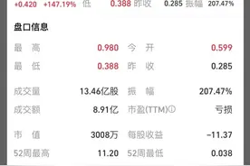 涨超1600%！法拉第未来股价猛涨！下一步是与中国企业合作？图片