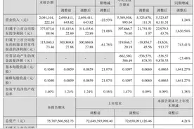 碧水源：2023年前三季度净利润3.98亿元 同比增长1630.54%图片