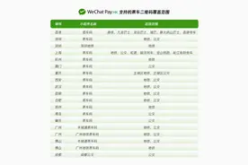 “港人北上”更便利！15城地铁公交支持微信港币扫码付图片